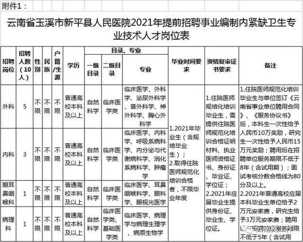 元江本地招聘 元江本地招聘信息网