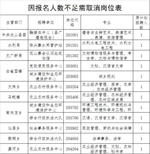 光山招聘本地工作 光山招聘本地工作信息