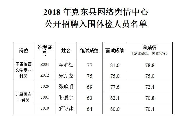 克东本地招聘 克东本地招聘信息网