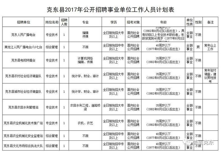 克东本地招聘 克东本地招聘信息网