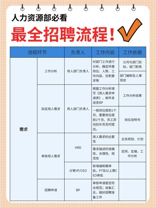 免费招人在哪里找最快 免费招人在哪里找最快的工作