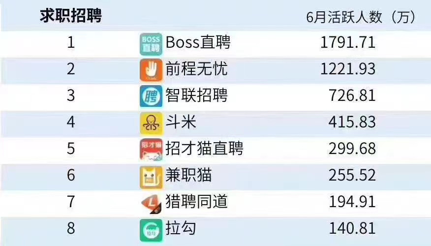 免费招聘信息发布平台boss boss直聘免费招人