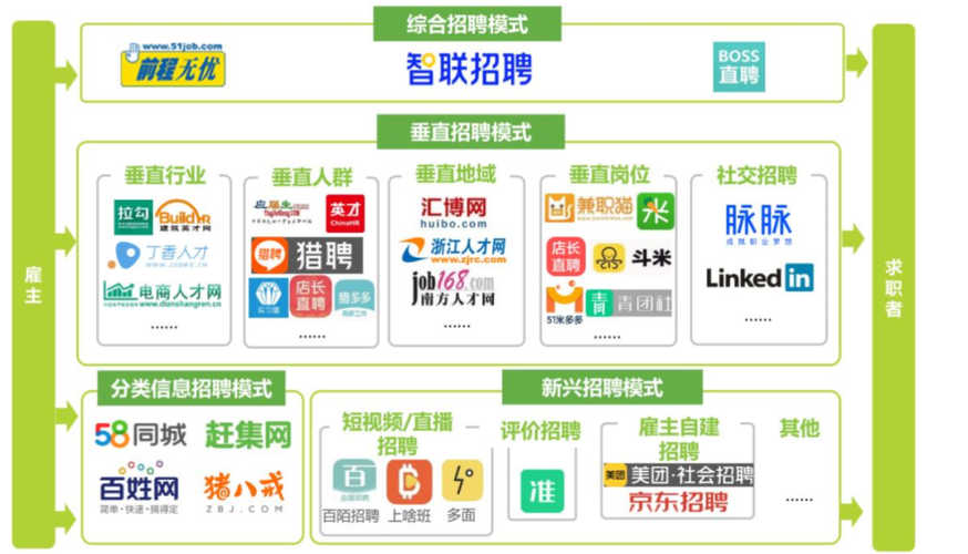 免费招聘平台哪个好 免费招聘平台哪个好用点