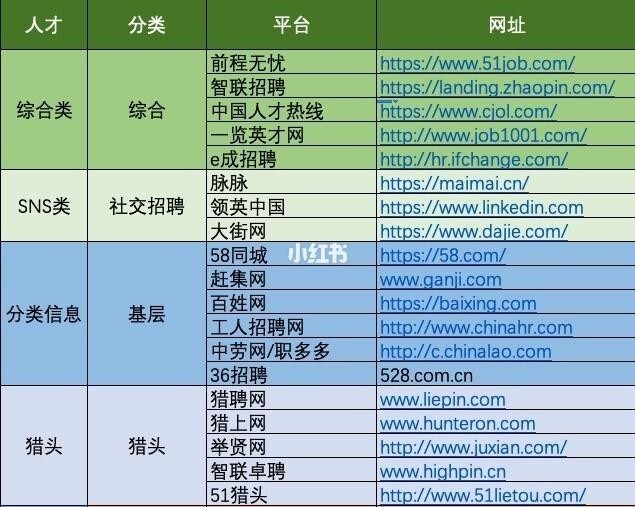 免费招聘网站平台有哪些 发布招聘信息免费的网站