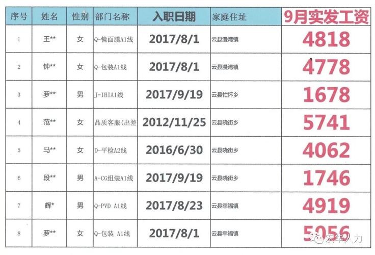 入职第一天几点到公司 入职第一天时间为10点是为什么