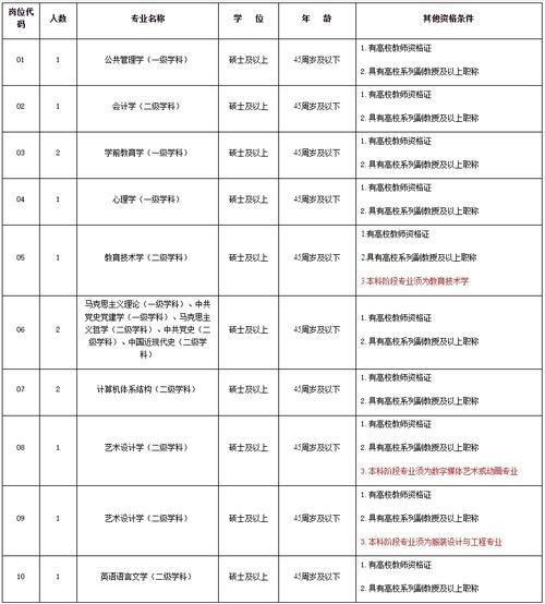 全国大专招聘信息 大专招聘网