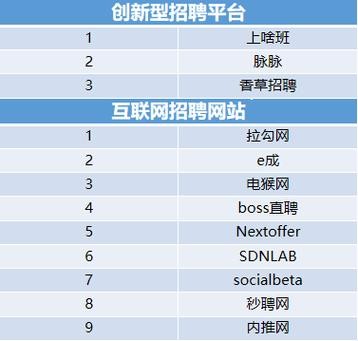 全国性的招聘网站 全国性的招聘网站排名