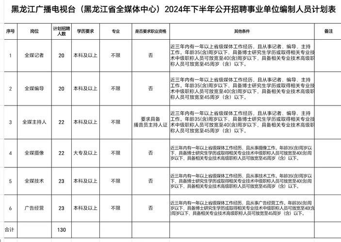 全媒体是否只招聘本地人 全媒体笔试一般考什么