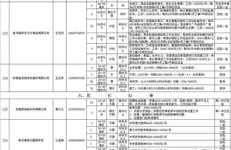 全椒本地工作招聘 全椒招聘网最新招聘兼职