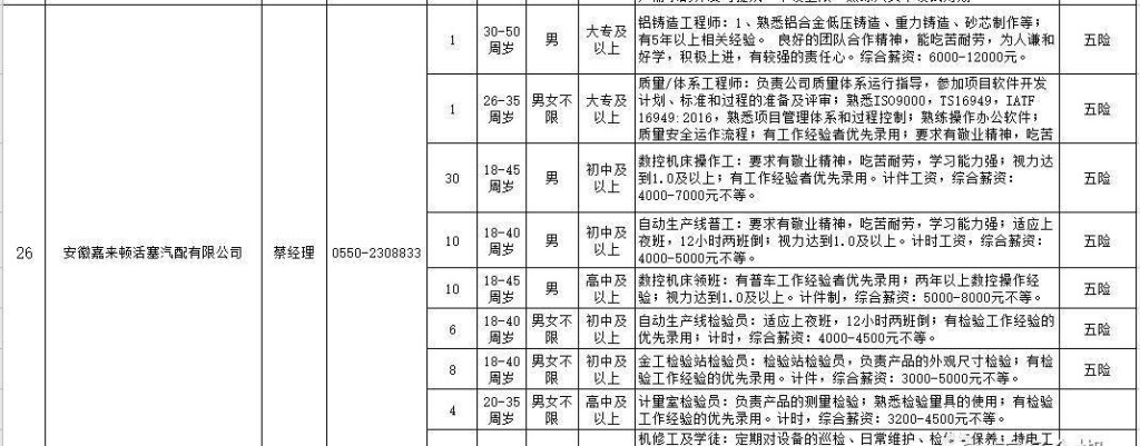 全椒本地招聘 全椒招聘网最新招聘兼职