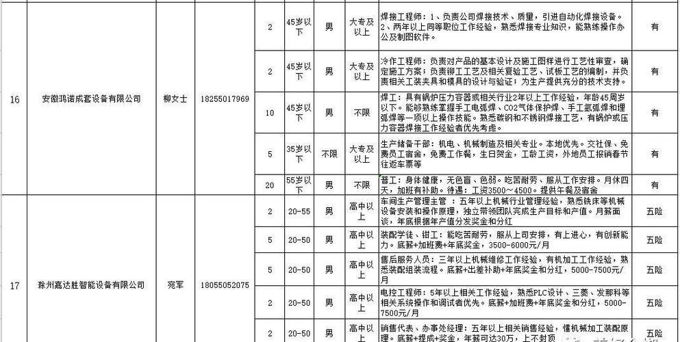 全椒本地招聘信息 全椒工作招聘信息