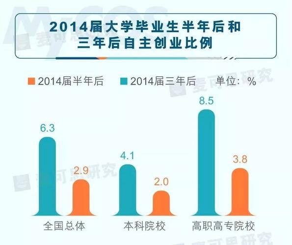 公办大学跟民办大学找工作有区别吗 大学公办和民办学校哪个好就业