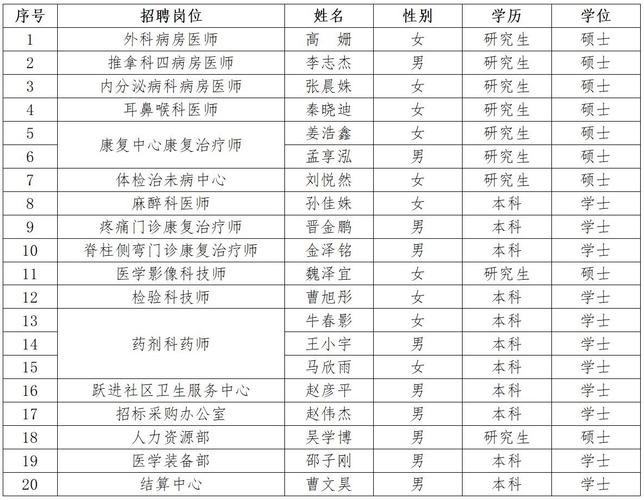 公务员招聘体检在本地吗 公务员招聘体检在本地吗还是外地