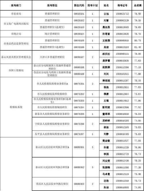 公务员招聘体检在本地吗 公务员招聘体检在本地吗还是外地