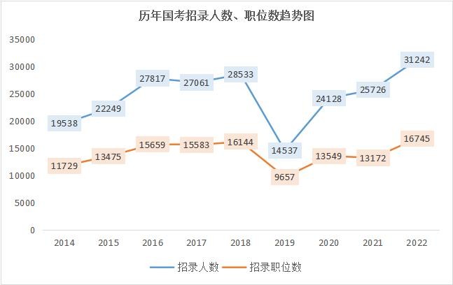 公务员招聘本地人多吗 公务员报考招人多的还是少的？