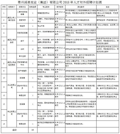 公务员招聘本地户籍怎么填 公务员招聘本地户籍怎么填写