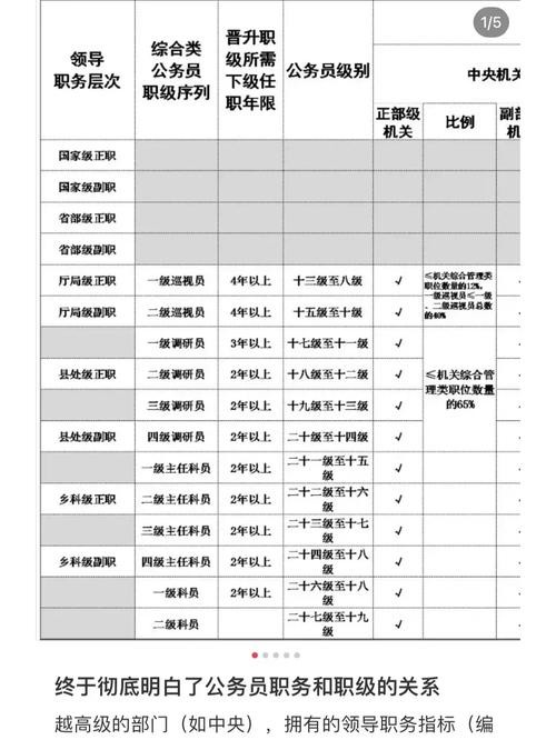 公务员选岗位怎么选技巧 女孩子公务员什么岗位合适