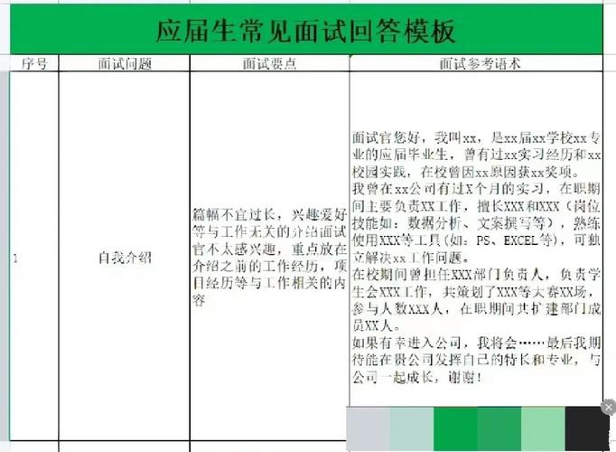 公司 面试 公司面试常见问题及回答技巧