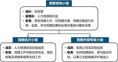 公司内部竞聘流程细则 公司内部竞聘流程细则怎么写