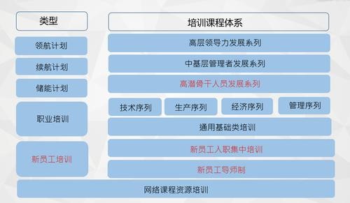 公司怎样有效进行招聘 公司怎样有效进行招聘培训