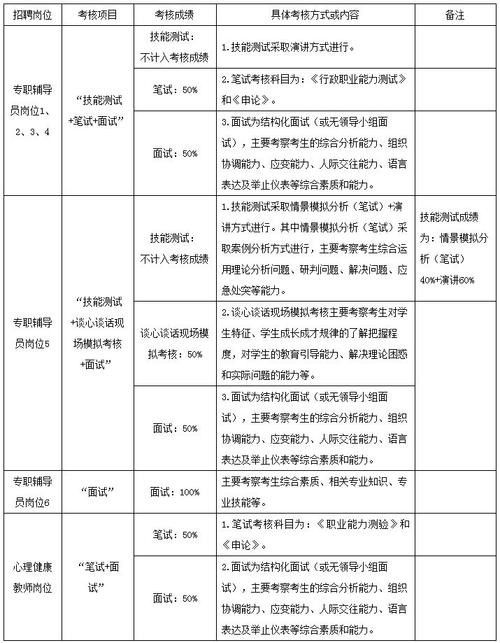 公司招聘心理测试 公司招聘心理测试内容