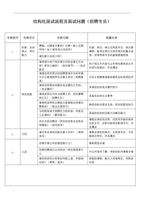 公司的面试题 公司面试题库100题