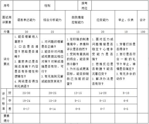 公司职员面试题目 公司面试试题及评分参考