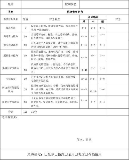 公司职员面试题目 公司面试试题及评分参考