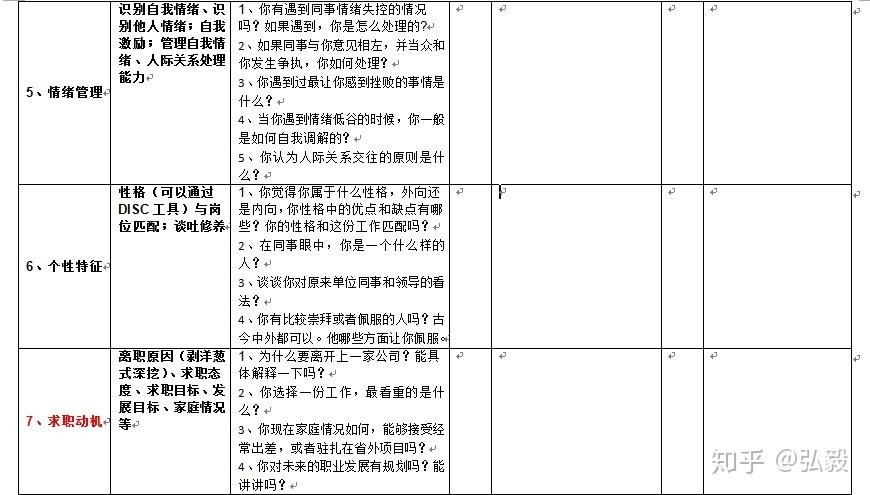 公司面试内容 公司面试需要讲什么