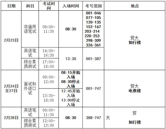 公司面试内容包括哪些方面 公司面试考试一般考什么