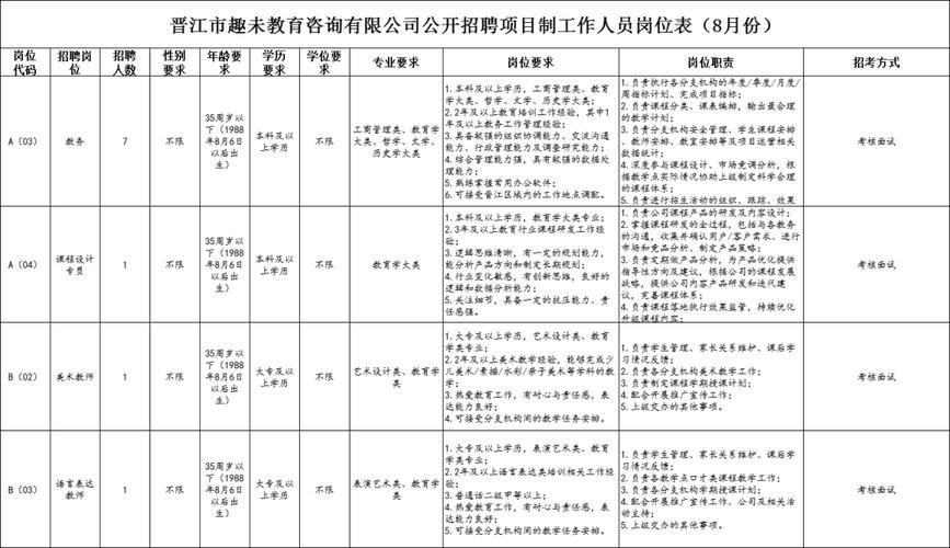 公司面试内容怎么写 公司面试全过程