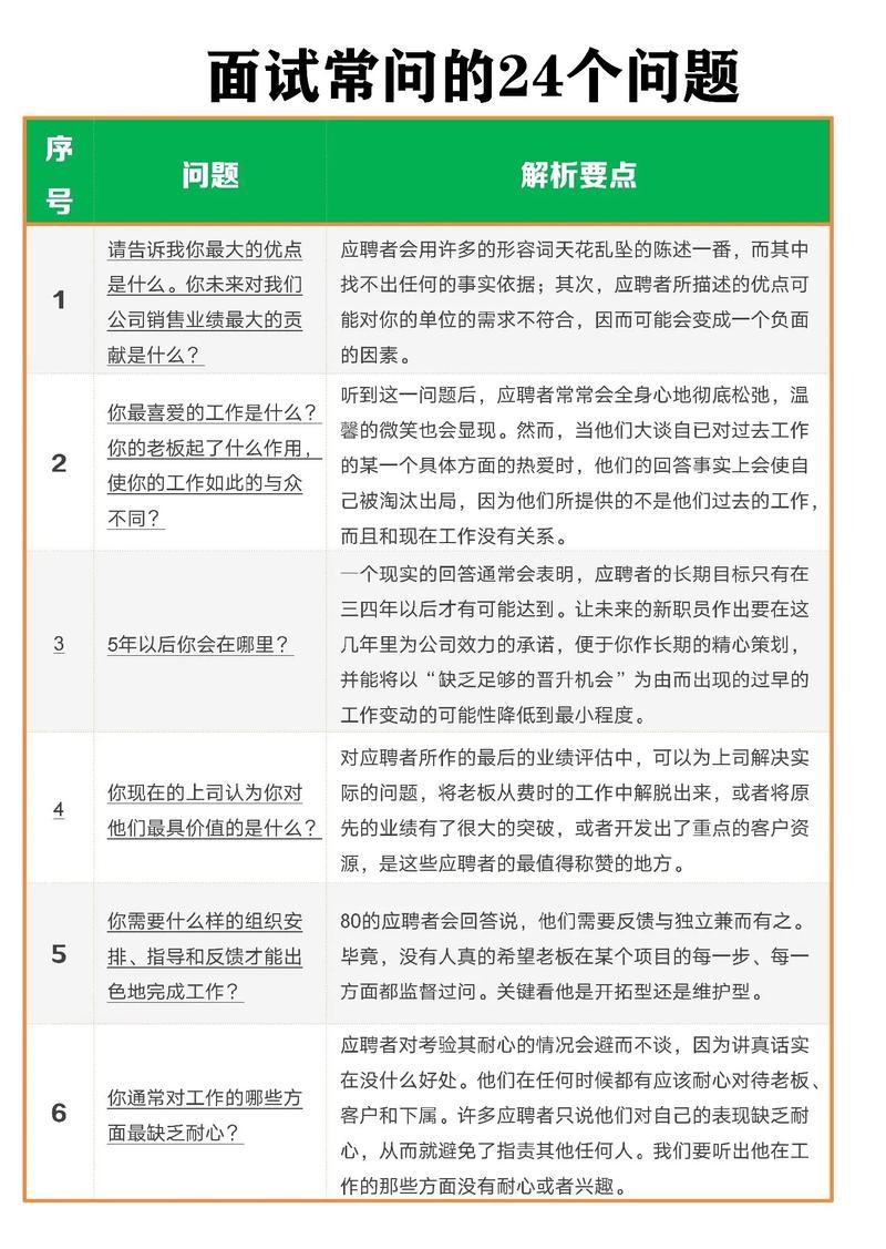 公司面试常见问题及答案大全 公司面试常问的问题