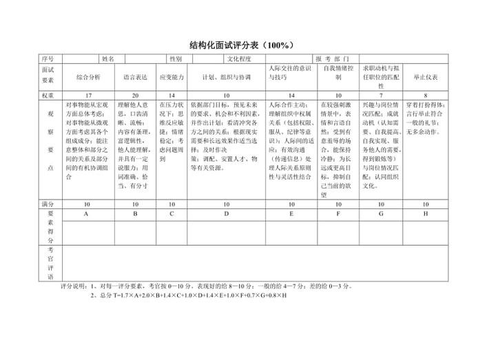 公司面试规则和评分 公司面试比例是多少