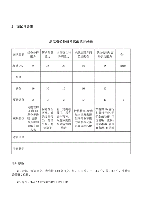 公司面试规则和评分 公司面试比例是多少