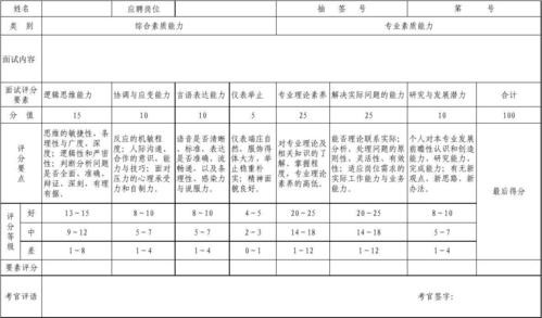 公司面试规则和评分 公司面试评分标准表