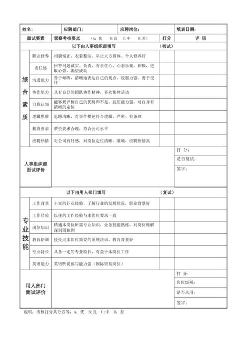 公司面试规则和评分 公司面试评分表模板