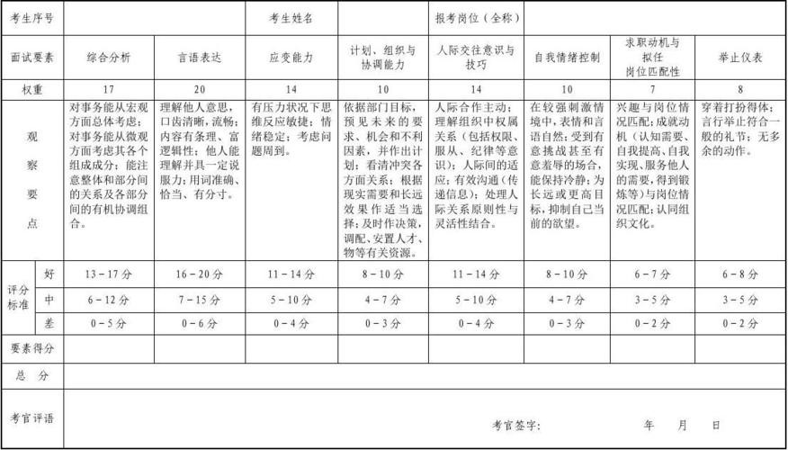 公司面试试题及评分参考 公司面试考试一般考什么