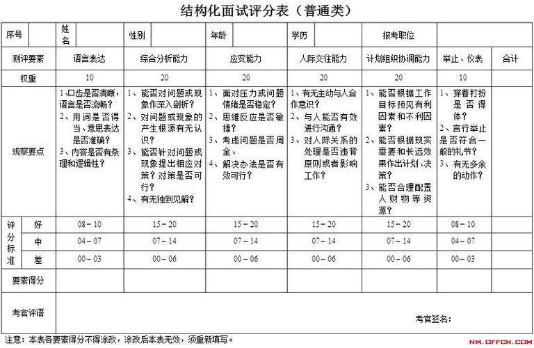 公司面试试题及评分参考 公司面试考试一般考什么