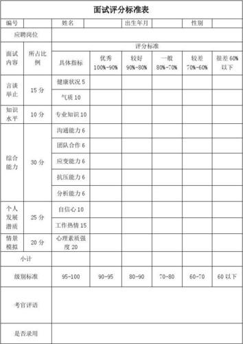 公司面试试题及评分参考 公司面试规则和评分