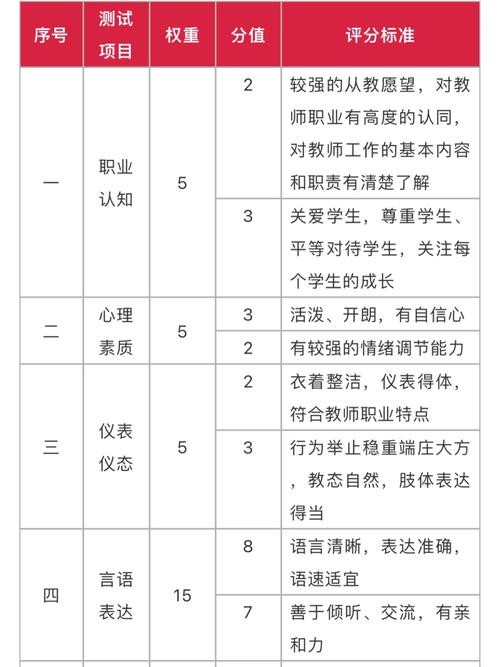 公司面试试题及评分参考 公司面试试题及评分参考答案