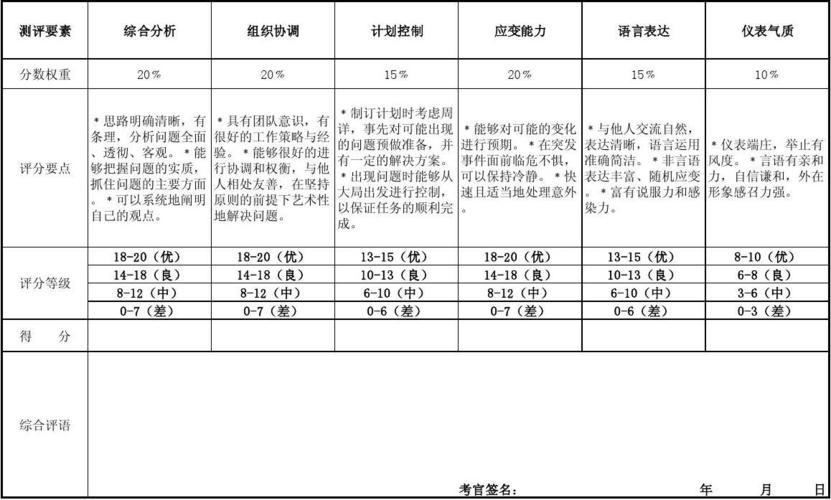 公司面试试题及评分参考表 公司的面试题