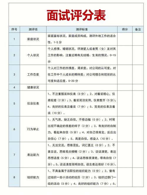 公司面试试题及评分参考表 公司面试题目100及最佳答案