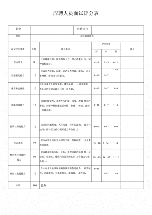 公司面试试题及评分参考表 公司面试题目100及最佳答案