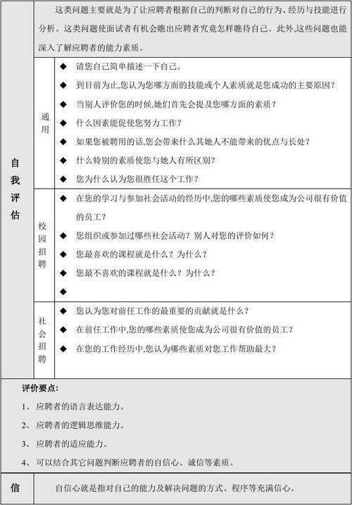 公司面试题库 公司的面试题