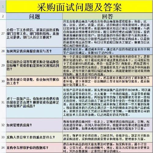 公司面试题目及答案解析大全 公司面试试题及评分参考