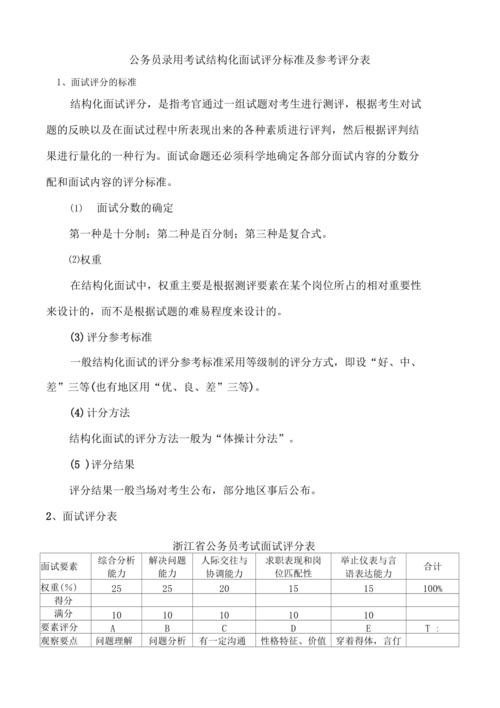 公司面试题目怎么出 公司面试试题及评分参考