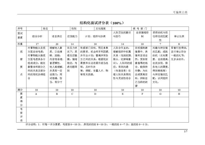 公司面试题目怎么出 公司面试试题及评分参考