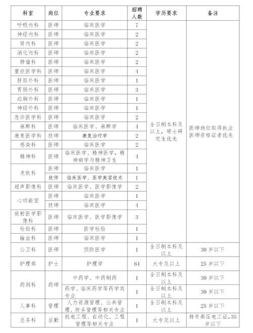 公安县本地招聘网站有哪些 公安县招聘信息最新招聘