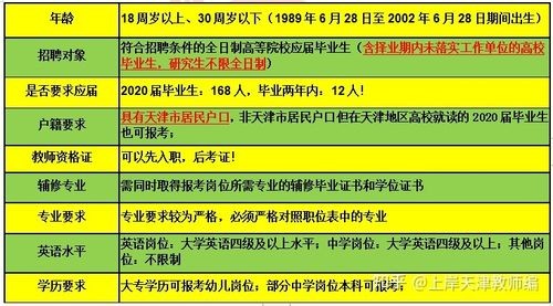 公开招聘必须本地户口吗 公开招聘必须本地户口吗知乎