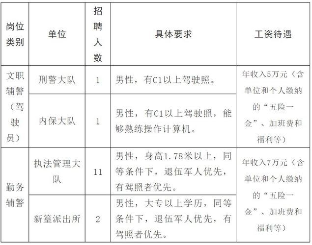 公开招聘警察只限本地人吗 公安机关人民警察招聘要求